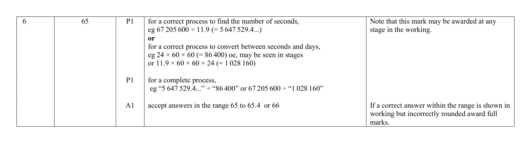 Mark scheme for Q6