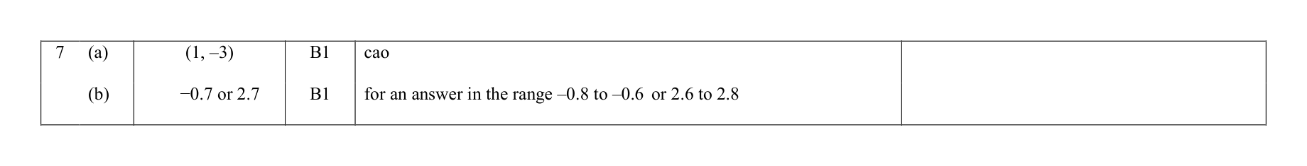 Mark scheme for Q7