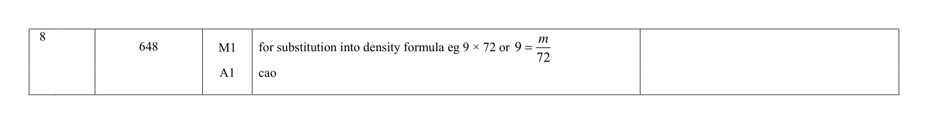 Mark scheme for Q8