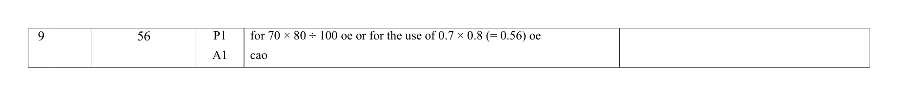 Mark scheme for Q9