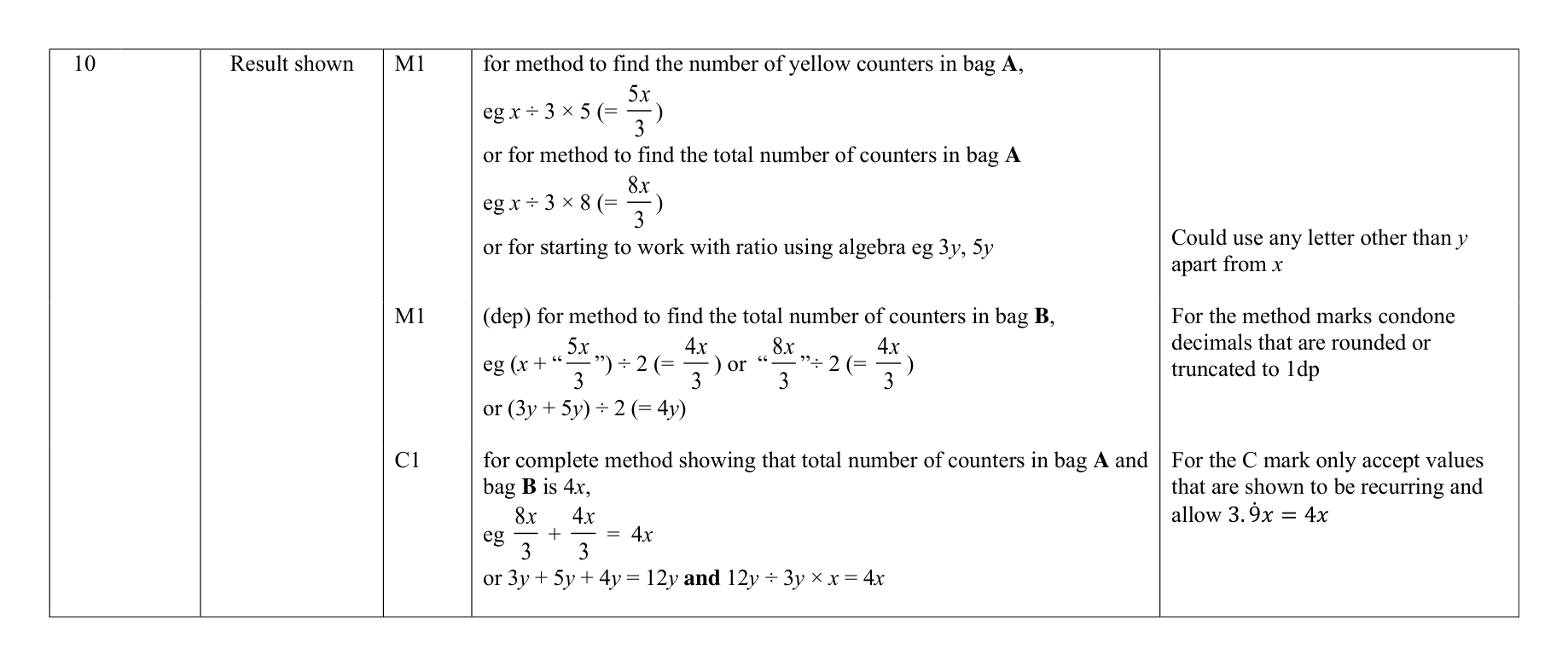 Mark scheme for Q10