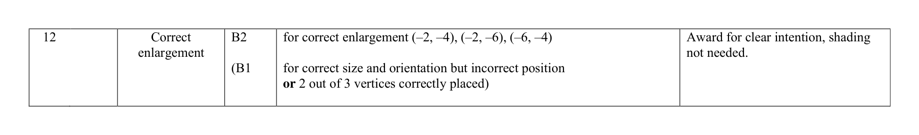 Mark scheme for Q12