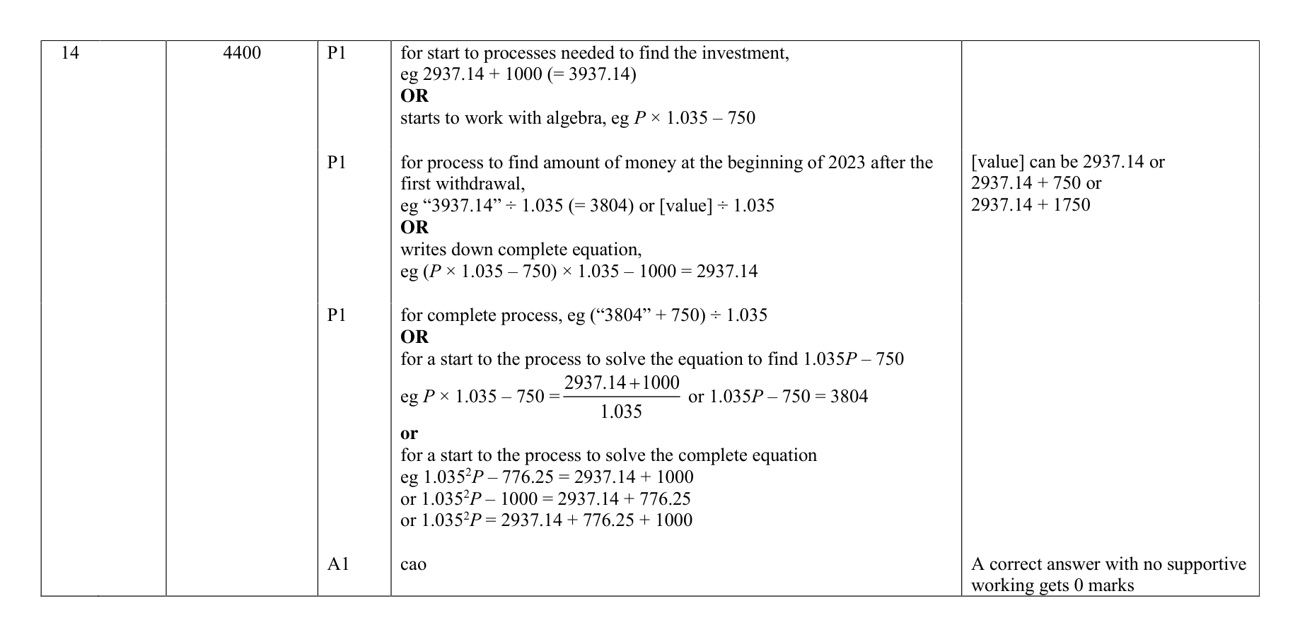 Mark scheme for Q14