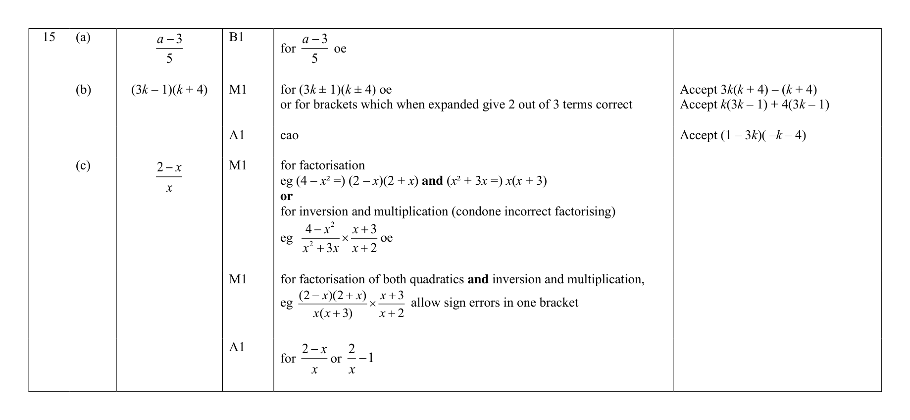 Mark scheme for Q15