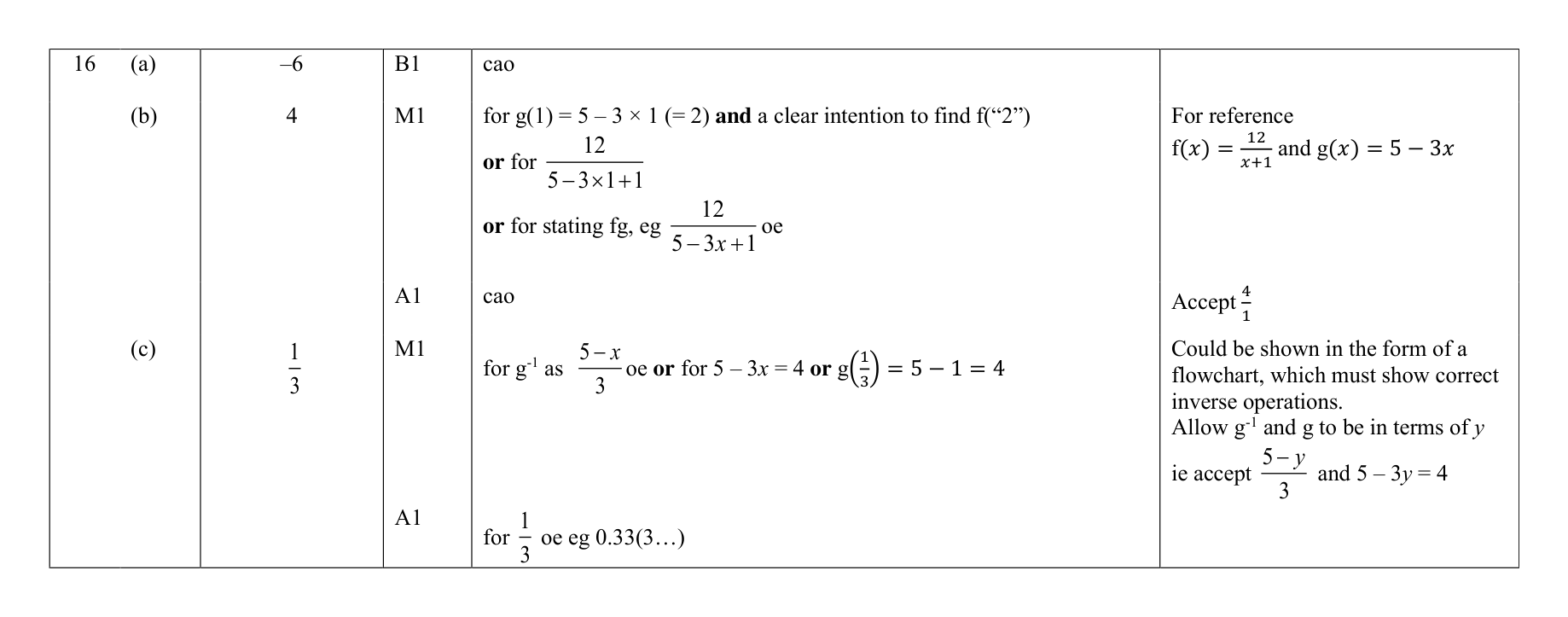 Mark scheme for Q16