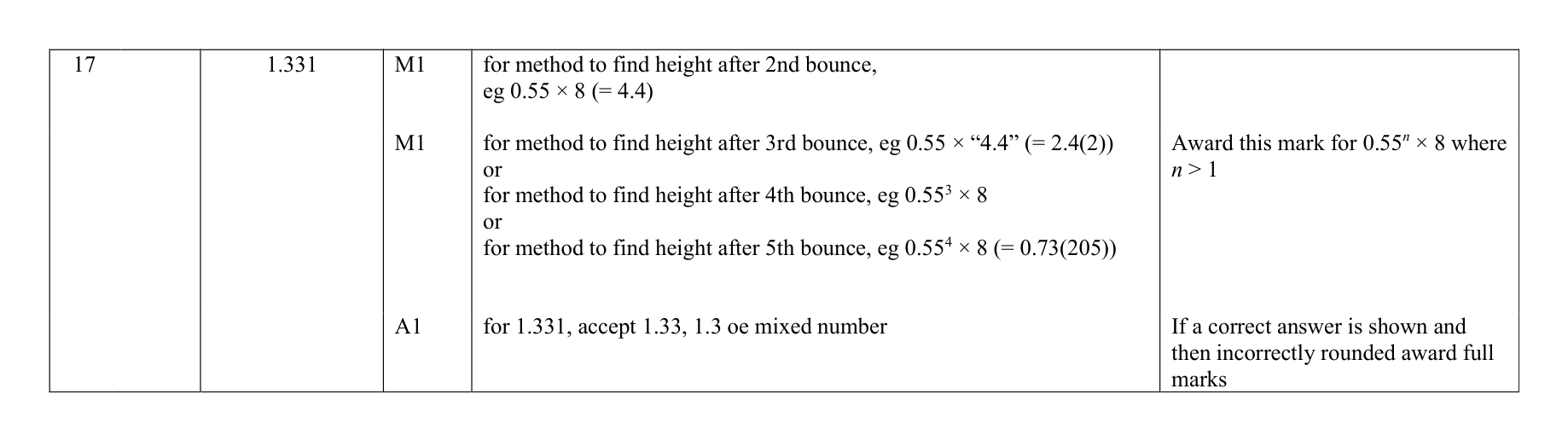 Mark scheme for Q17