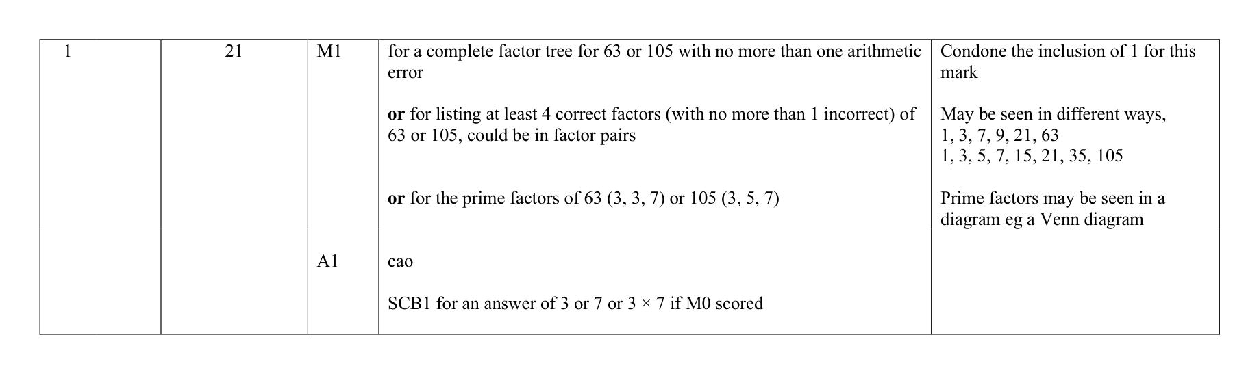 Mark scheme for Q1