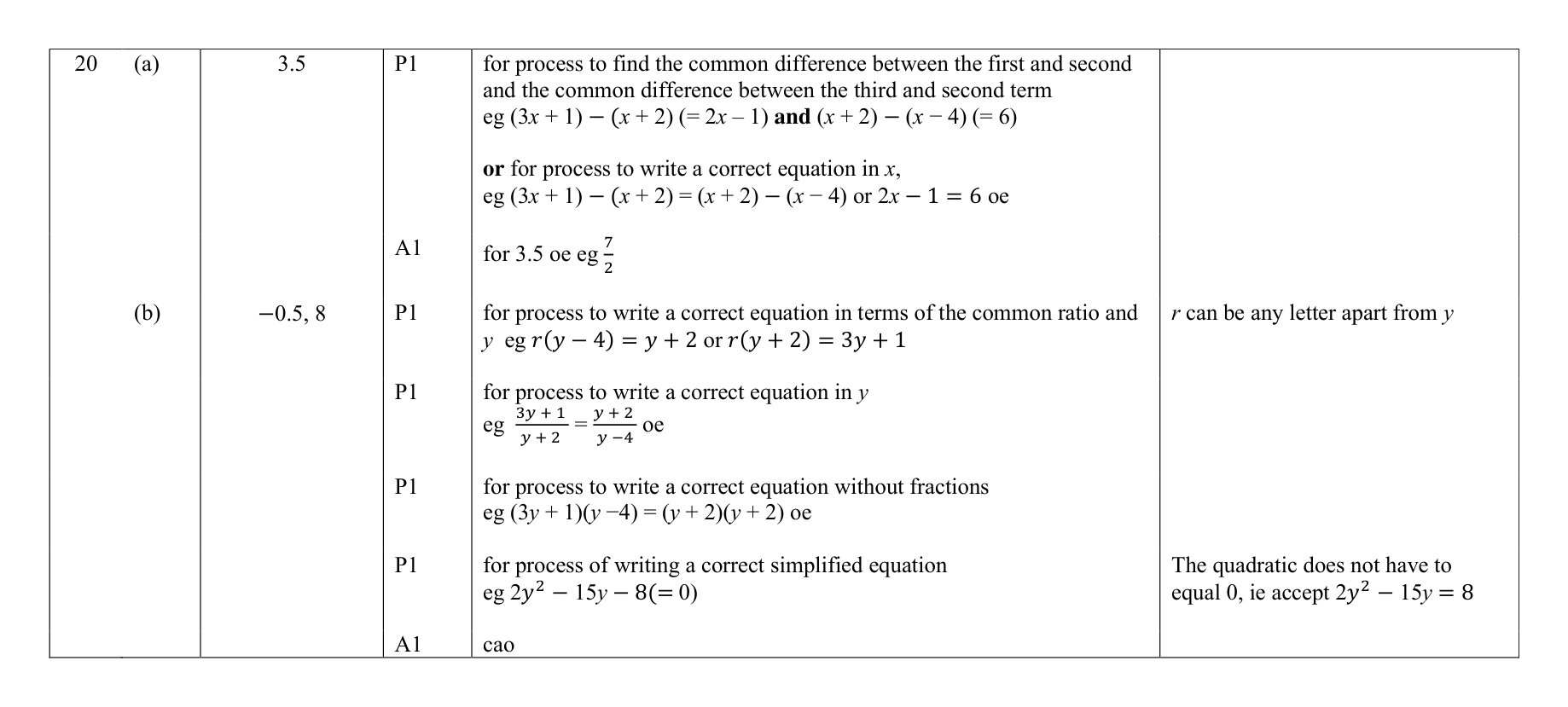 Mark scheme for Q20