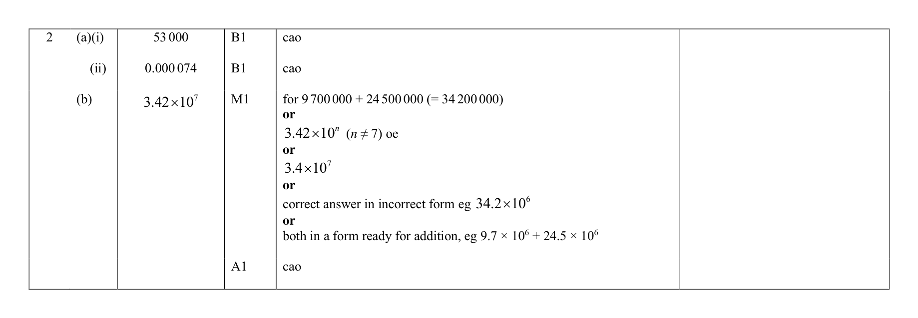 Mark scheme for Q2