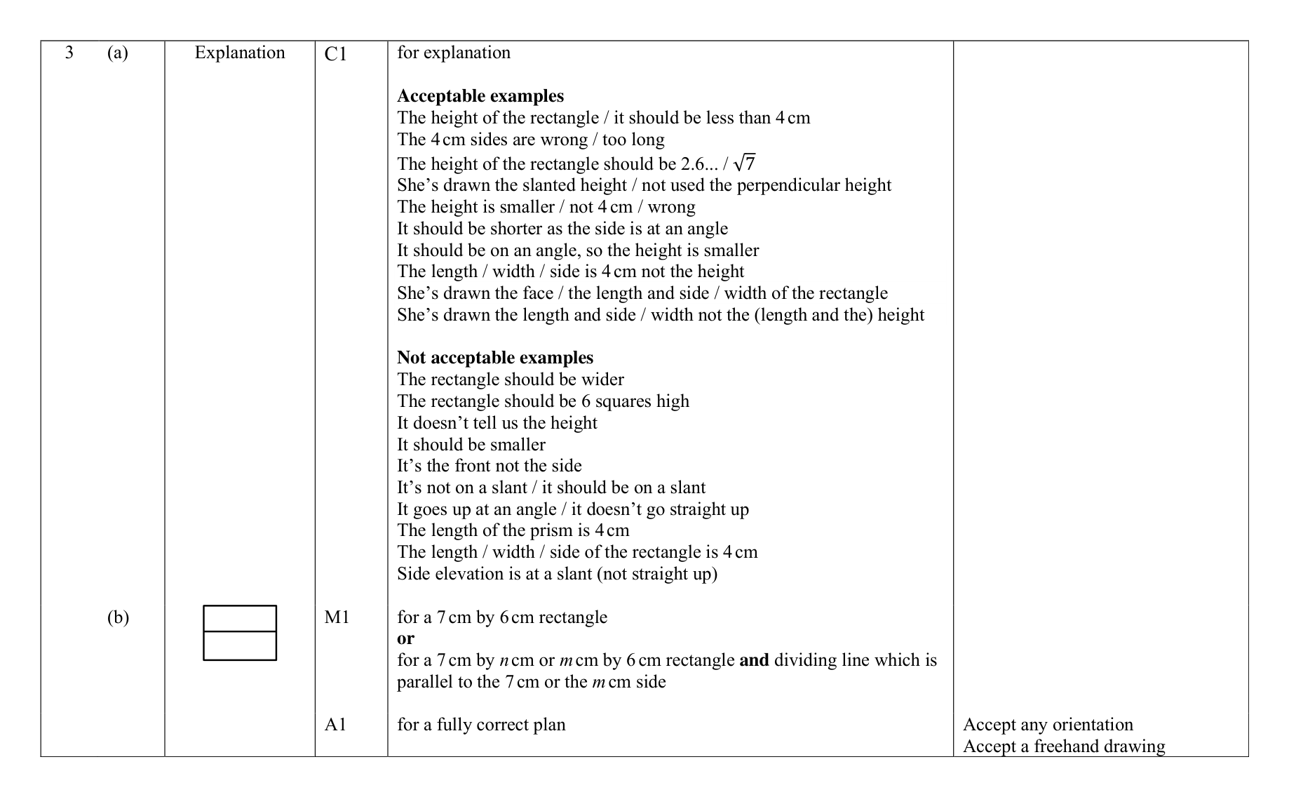 Mark scheme for Q3