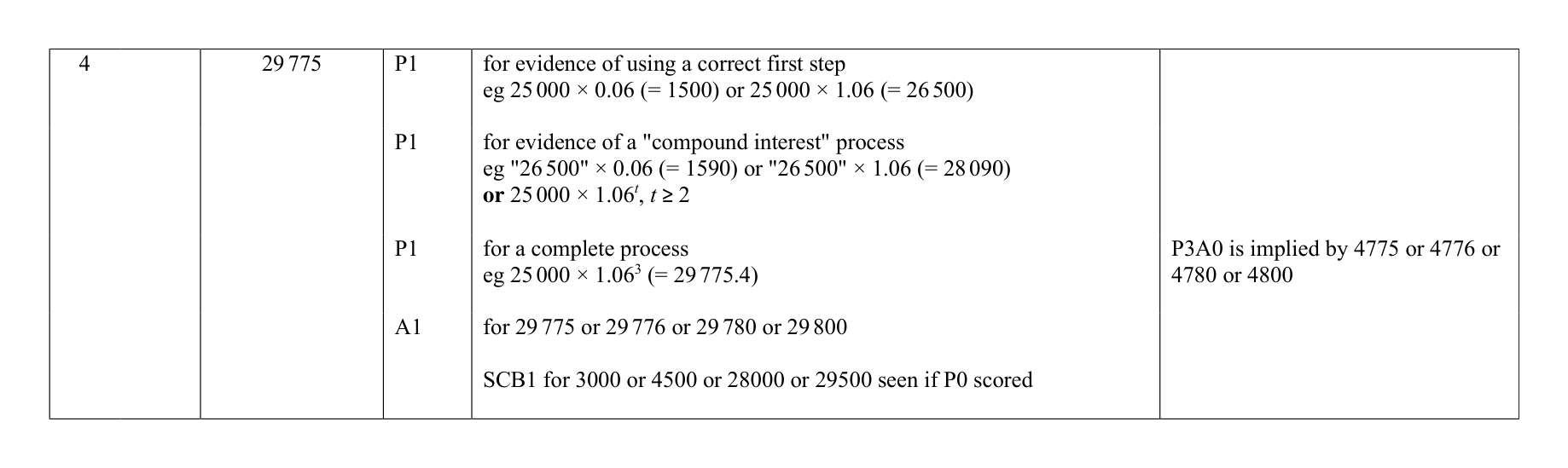 Mark scheme for Q4
