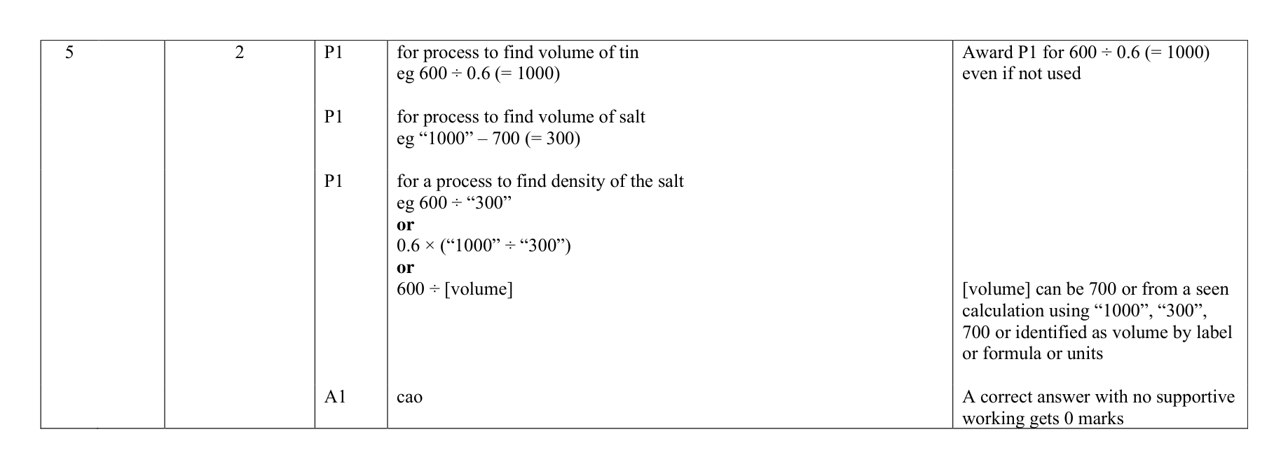 Mark scheme for Q5