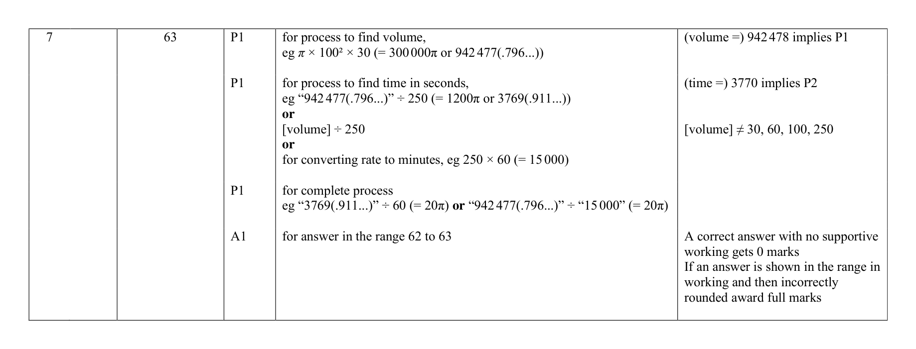 Mark scheme for Q7