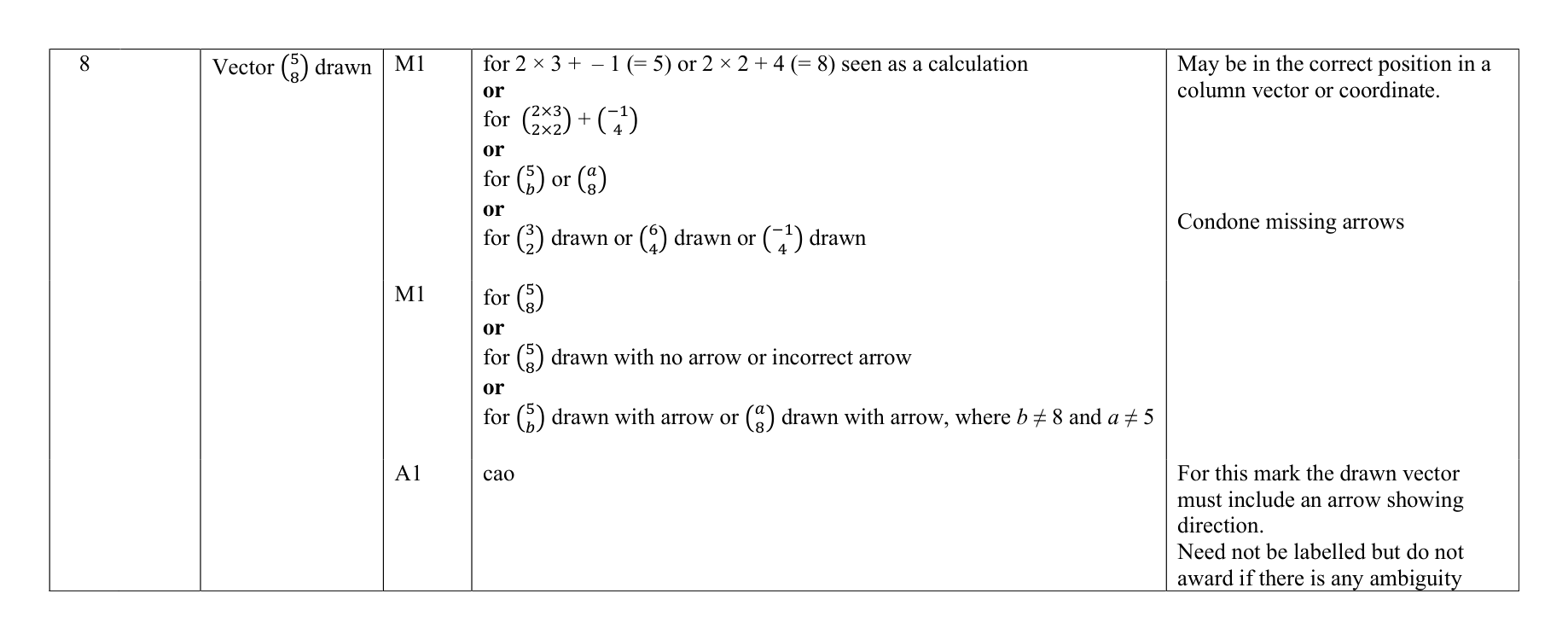 Mark scheme for Q8