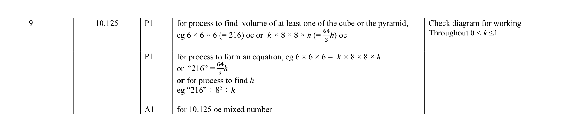 Mark scheme for Q9