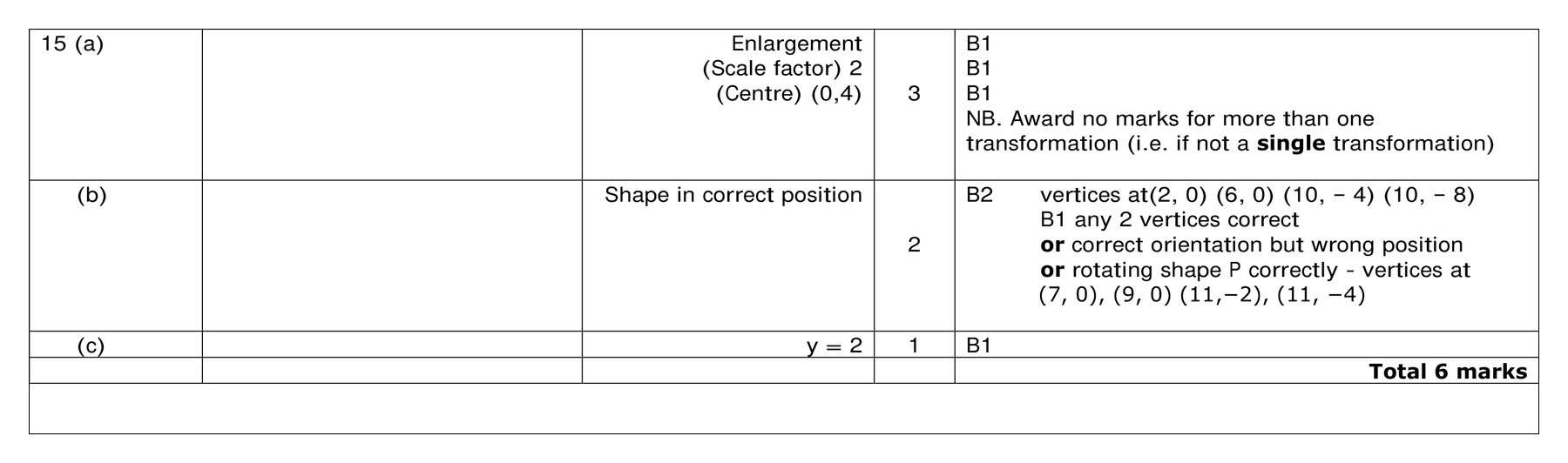 Mark scheme for Q15
