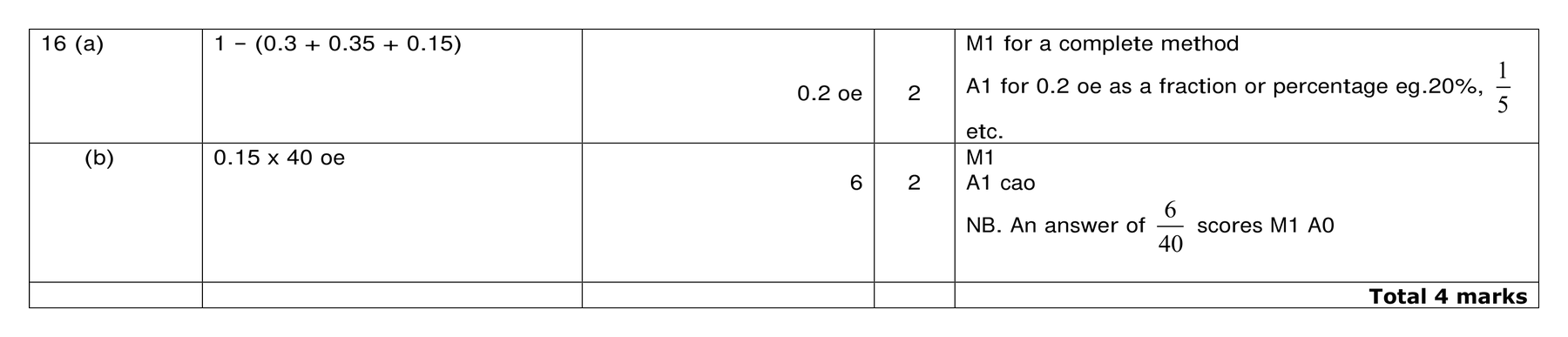 Mark scheme for Q16