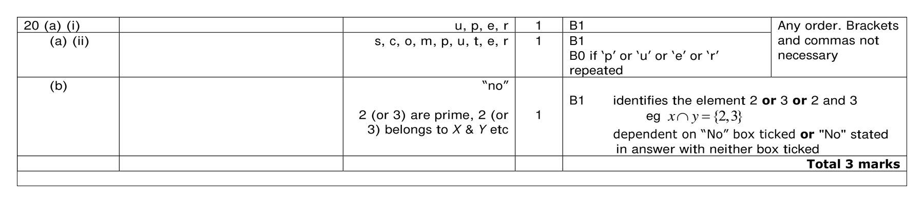 Mark scheme for Q20