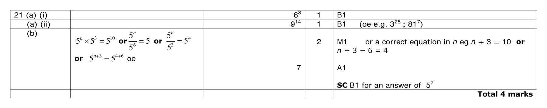 Mark scheme for Q21