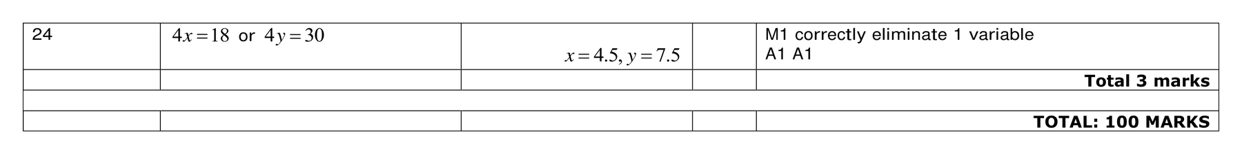 Mark scheme for Q24