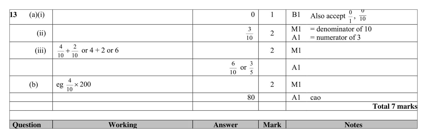 Mark scheme for Q13