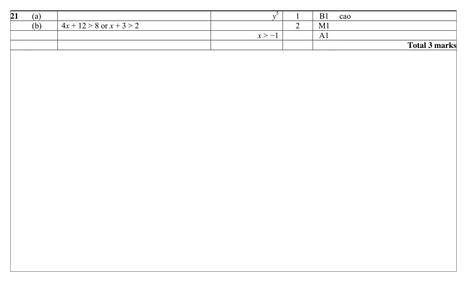 Mark scheme for Q21 (part 1 of 2)