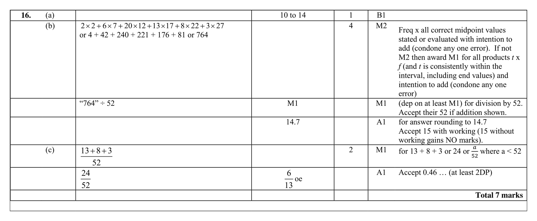 Mark scheme for Q16 (part 2 of 2)