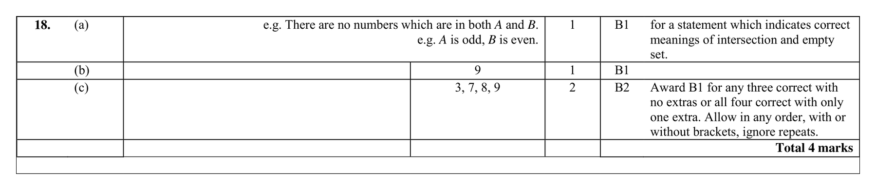 Mark scheme for Q18 (part 2 of 2)