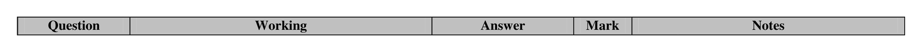 Mark scheme for Q19 (part 1 of 2)