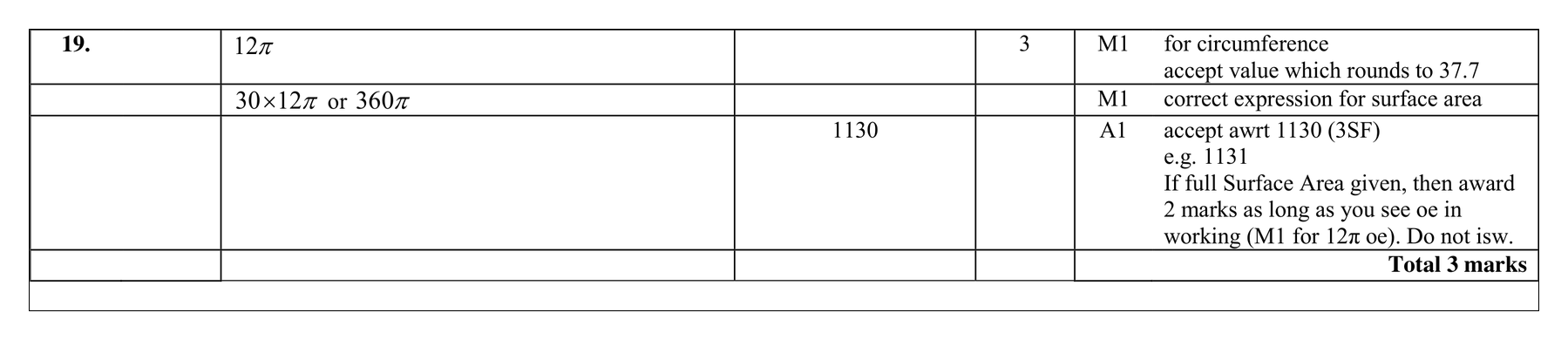Mark scheme for Q19 (part 2 of 2)