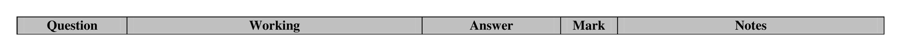 Mark scheme for Q20 (part 1 of 2)