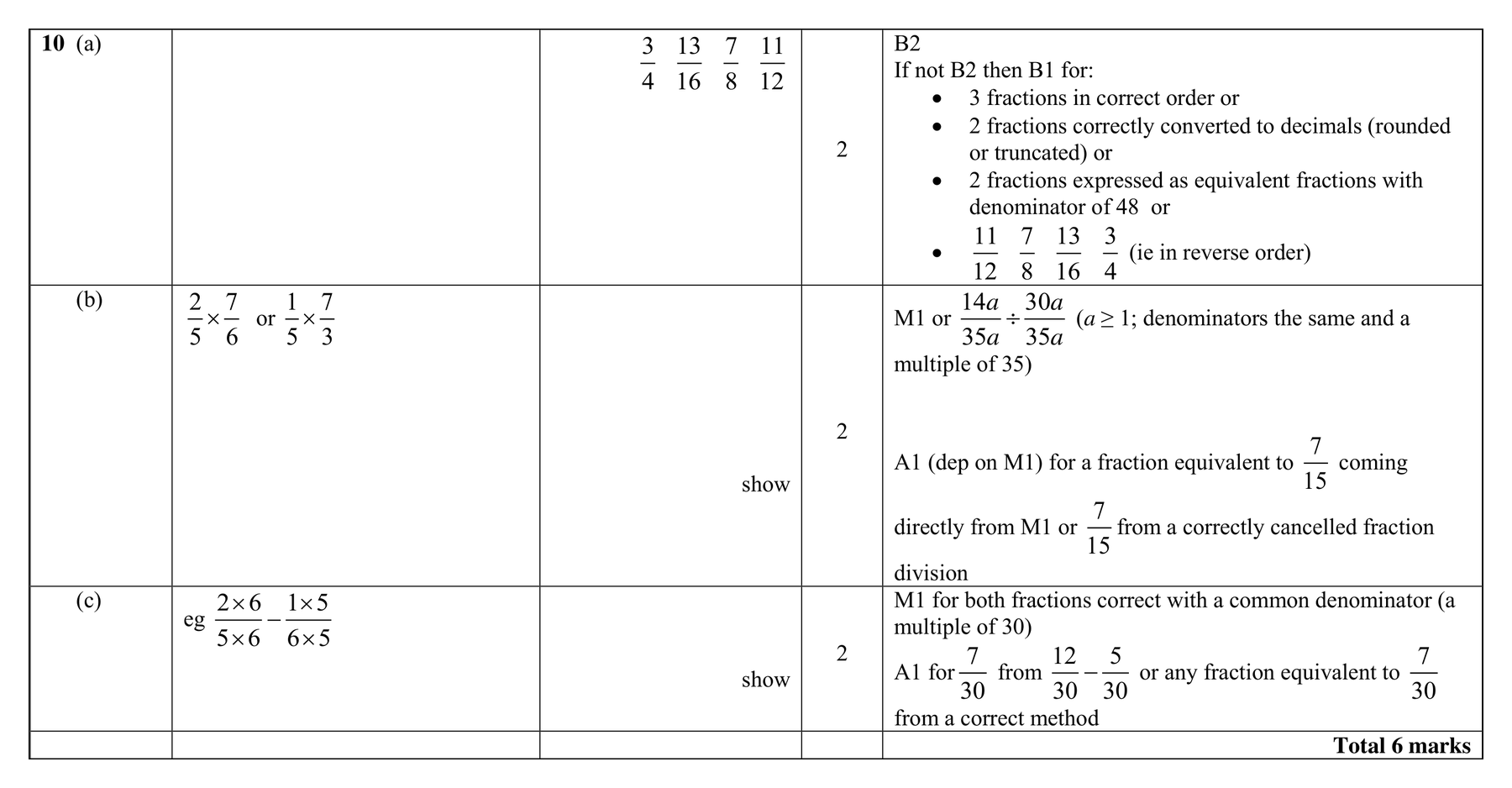 Mark scheme for Q10
