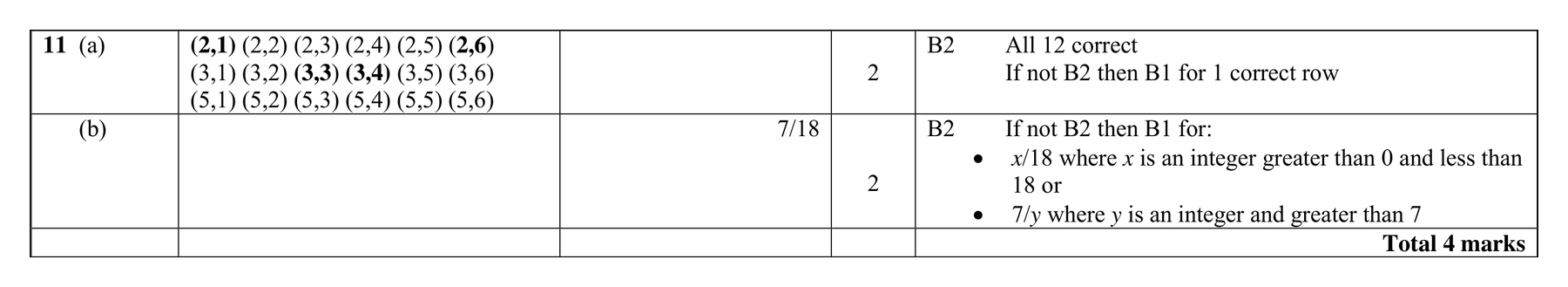 Mark scheme for Q11