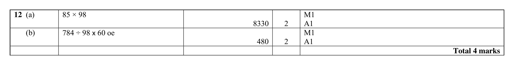 Mark scheme for Q12 (part 2 of 2)