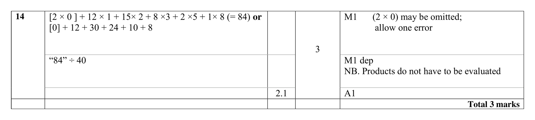 Mark scheme for Q14