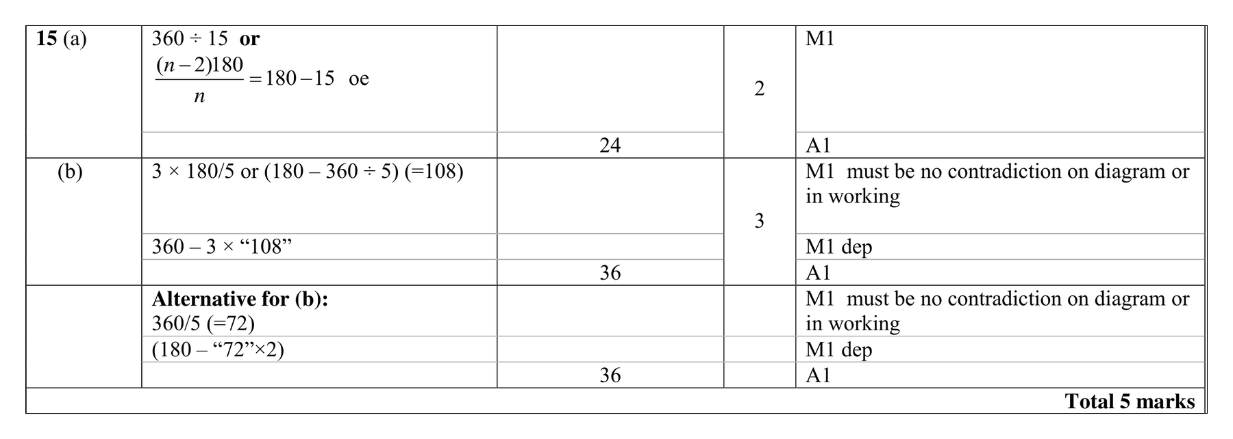 Mark scheme for Q15 (part 2 of 2)