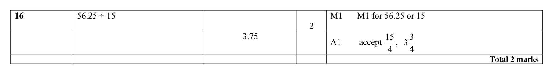 Mark scheme for Q16