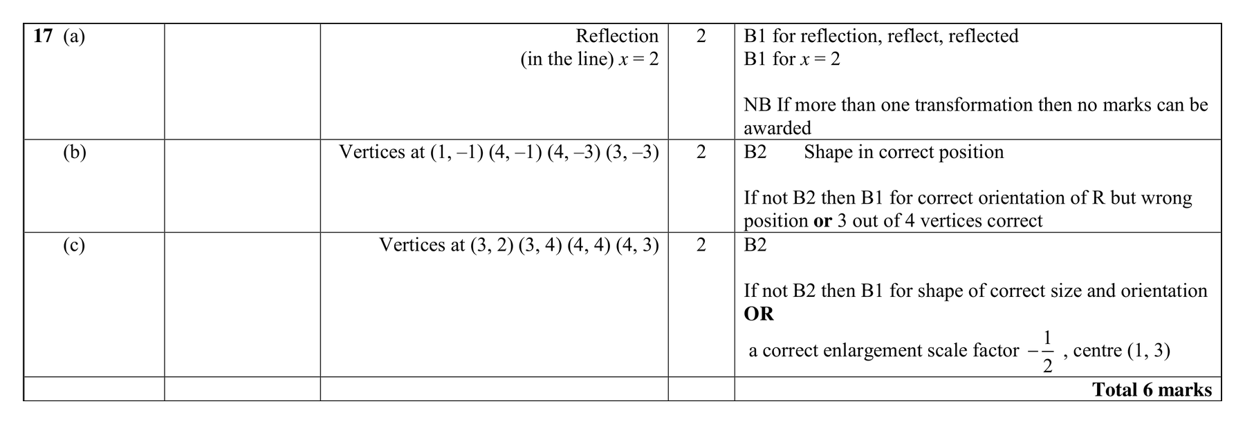 Mark scheme for Q17 (part 2 of 2)