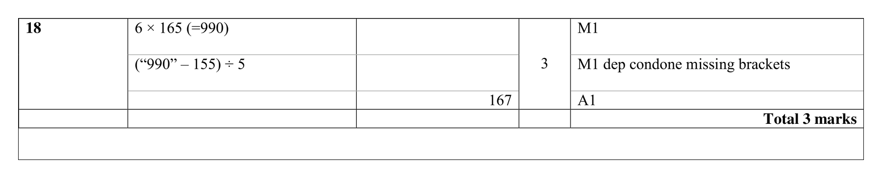 Mark scheme for Q18