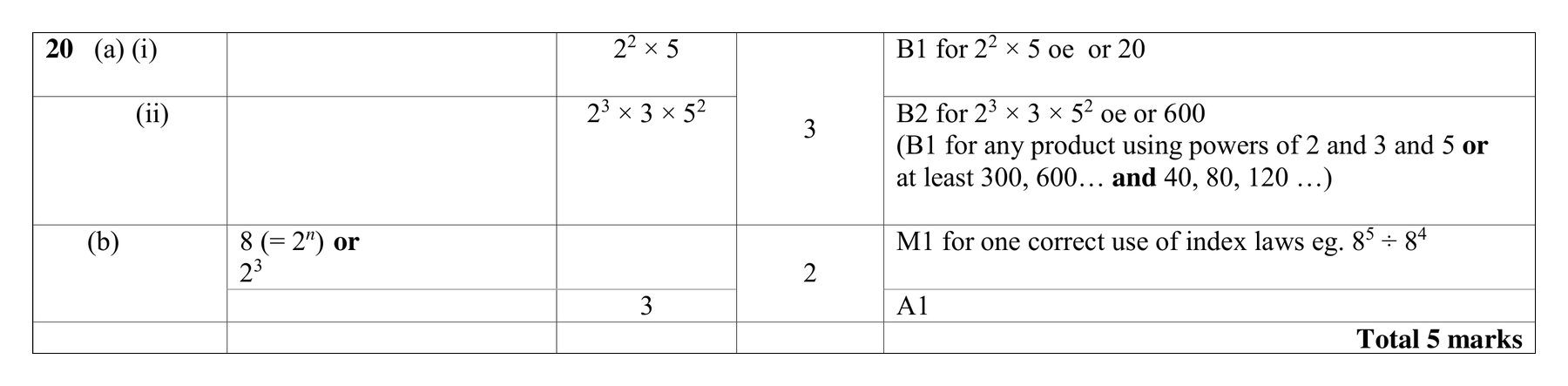 Mark scheme for Q20 (part 2 of 2)