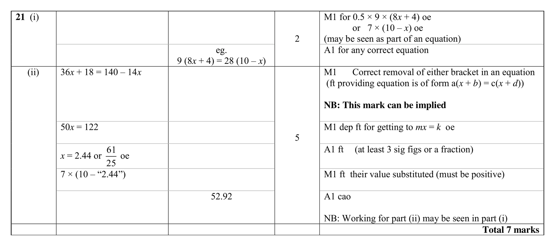 Mark scheme for Q21