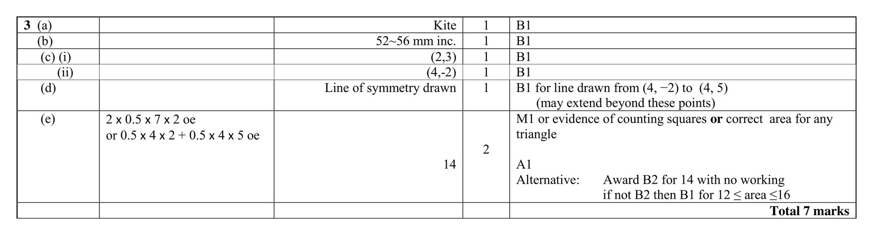 Mark scheme for Q3 (part 2 of 2)