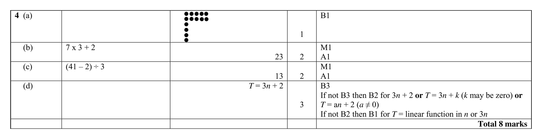 Mark scheme for Q4
