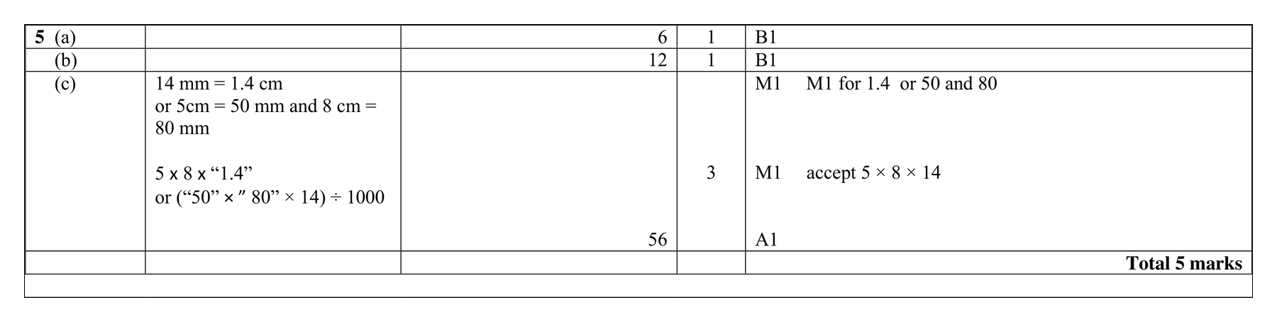 Mark scheme for Q5 (part 2 of 2)