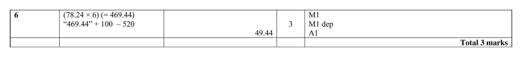 Mark scheme for Q6