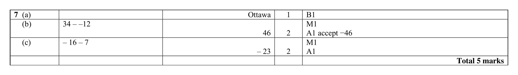Mark scheme for Q7