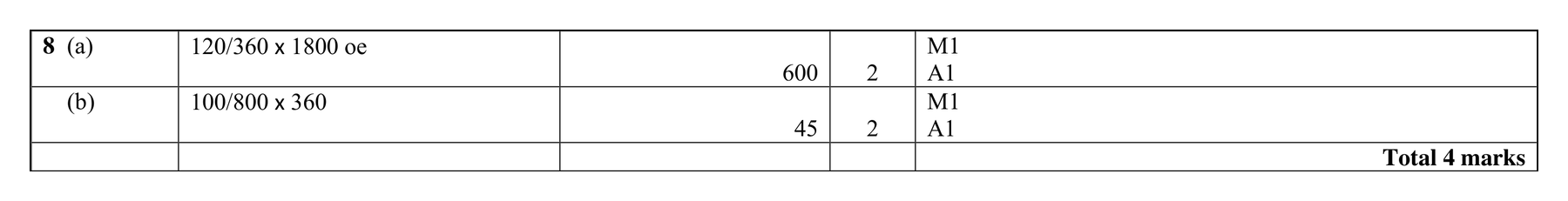 Mark scheme for Q8 (part 2 of 2)
