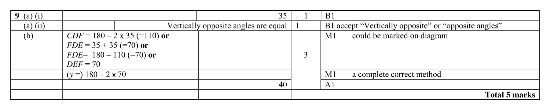 Mark scheme for Q9 (part 2 of 2)