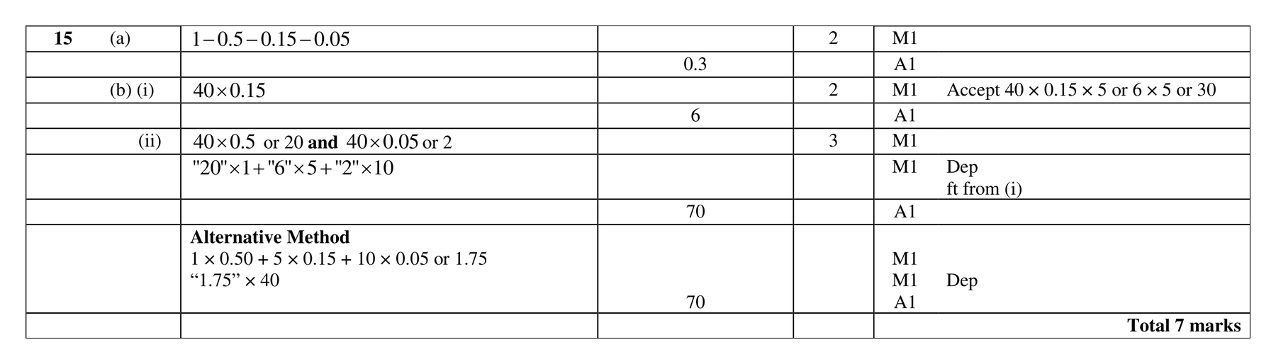 Mark scheme for Q15