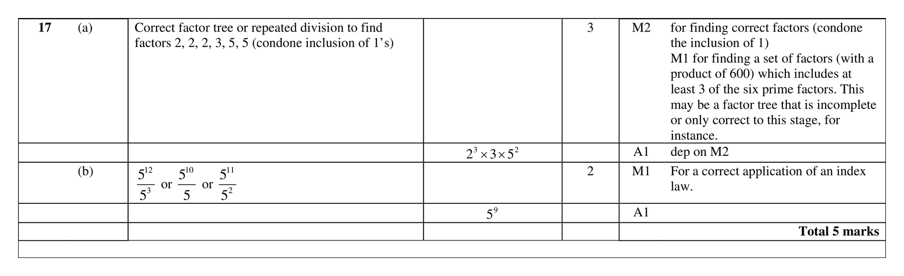 Mark scheme for Q17
